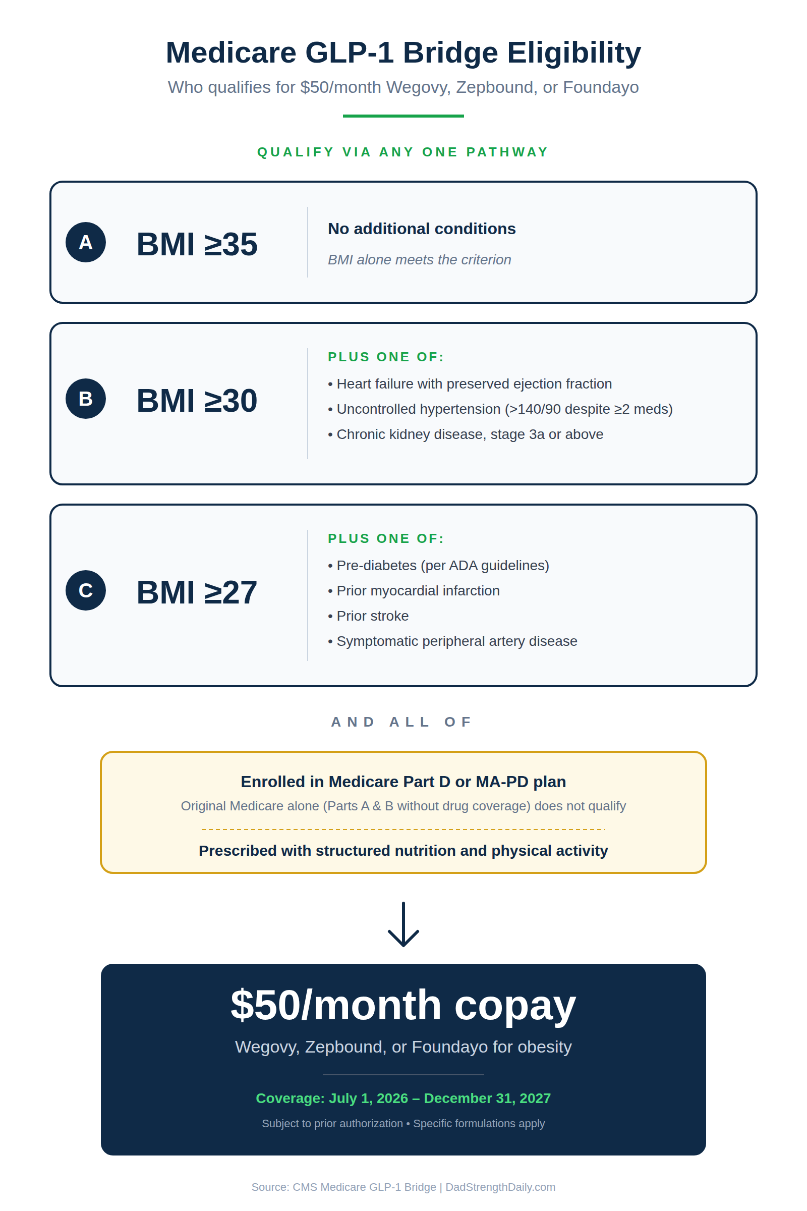 noom glp-1 cost without insurance Noom Introduces Industry-First $129 Compounded GLP-1 with a Taper-Off  Guarantee, Offering a Sustainable Approach to Long-Term Weight Loss