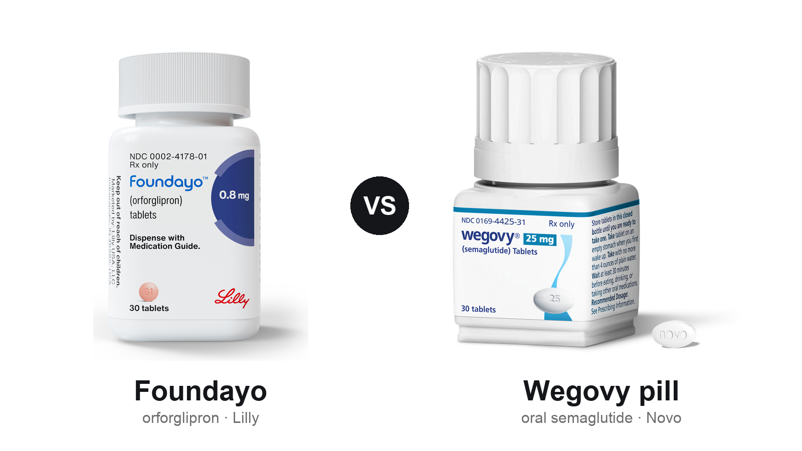 Foundayo orforglipron bottle next to the Wegovy pill oral semaglutide bottle with a VS badge between them