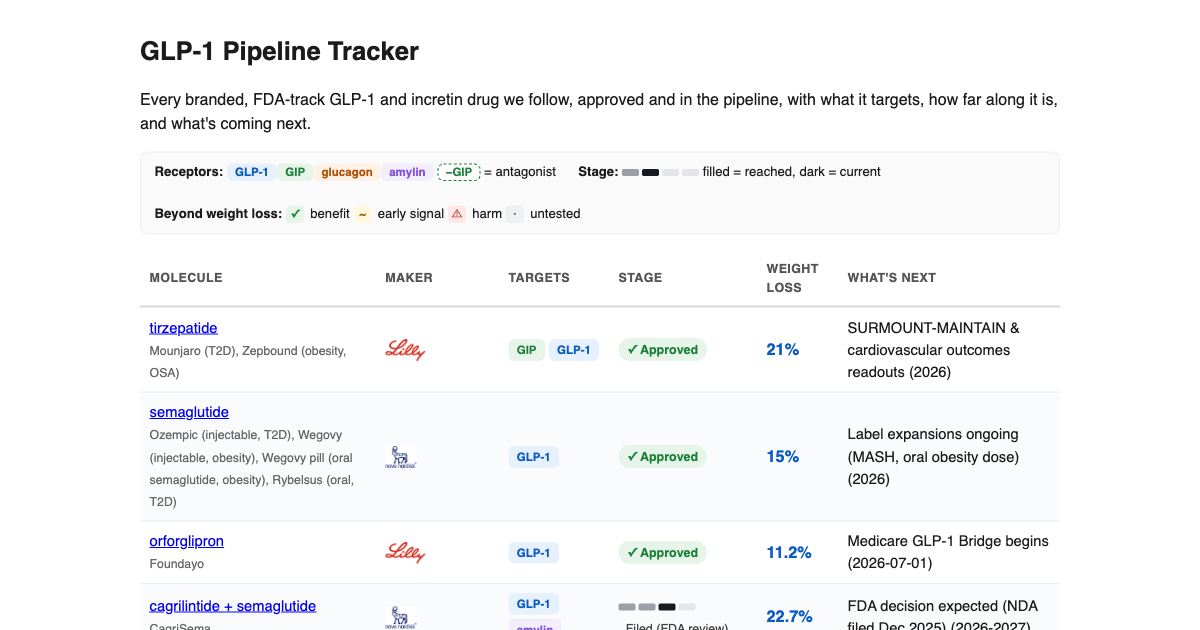 how much weight can i lose with tirzepatide How Much Weight Can You Lose on Mounjaro? Timeline & Doses