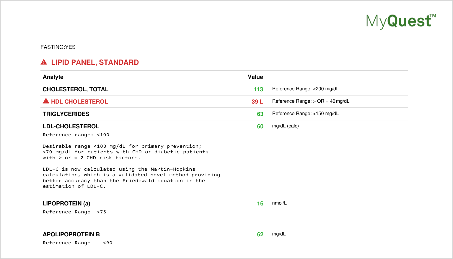A cropped snippet from the author's Quest Diagnostics lab report dated May 7, 2026. From top: the green myQuest logo and FASTING:YES line. The LIPID PANEL section shows Cholesterol Total 113, HDL 39 (flagged low), Triglycerides 63, and LDL 60 calculated using the Martin-Hopkins formula. Below: a Lipoprotein(a) row at 16 nmol/L with reference range under 75, and an Apolipoprotein B row at 62 mg/dL with reference range under 90.