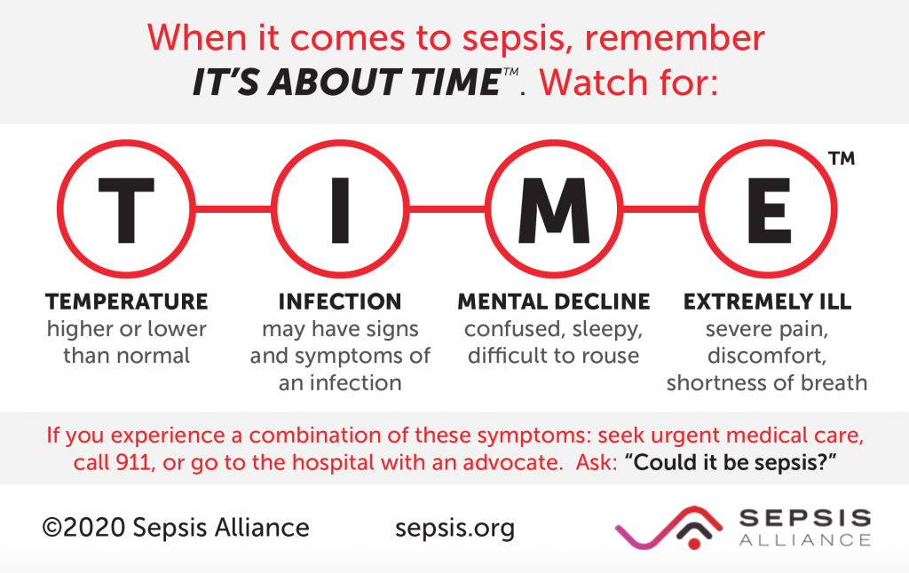 TIME memory tool for sepsis warning signs from Sepsis Alliance. T: Temperature (higher or lower than normal), I: Infection (suspected or confirmed), M: Mental decline (confusion, sleepiness), E: Extremely ill (severe pain, shortness of breath, feeling that something is very wrong). Color-coded poster card.