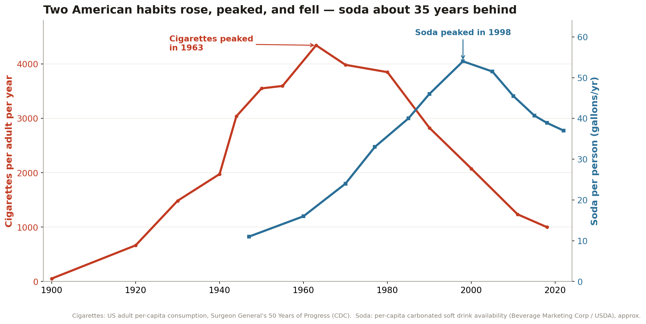 What Actually Works on Sugary Drinks: Bans, Taxes, and Labels, and Who They Reach
