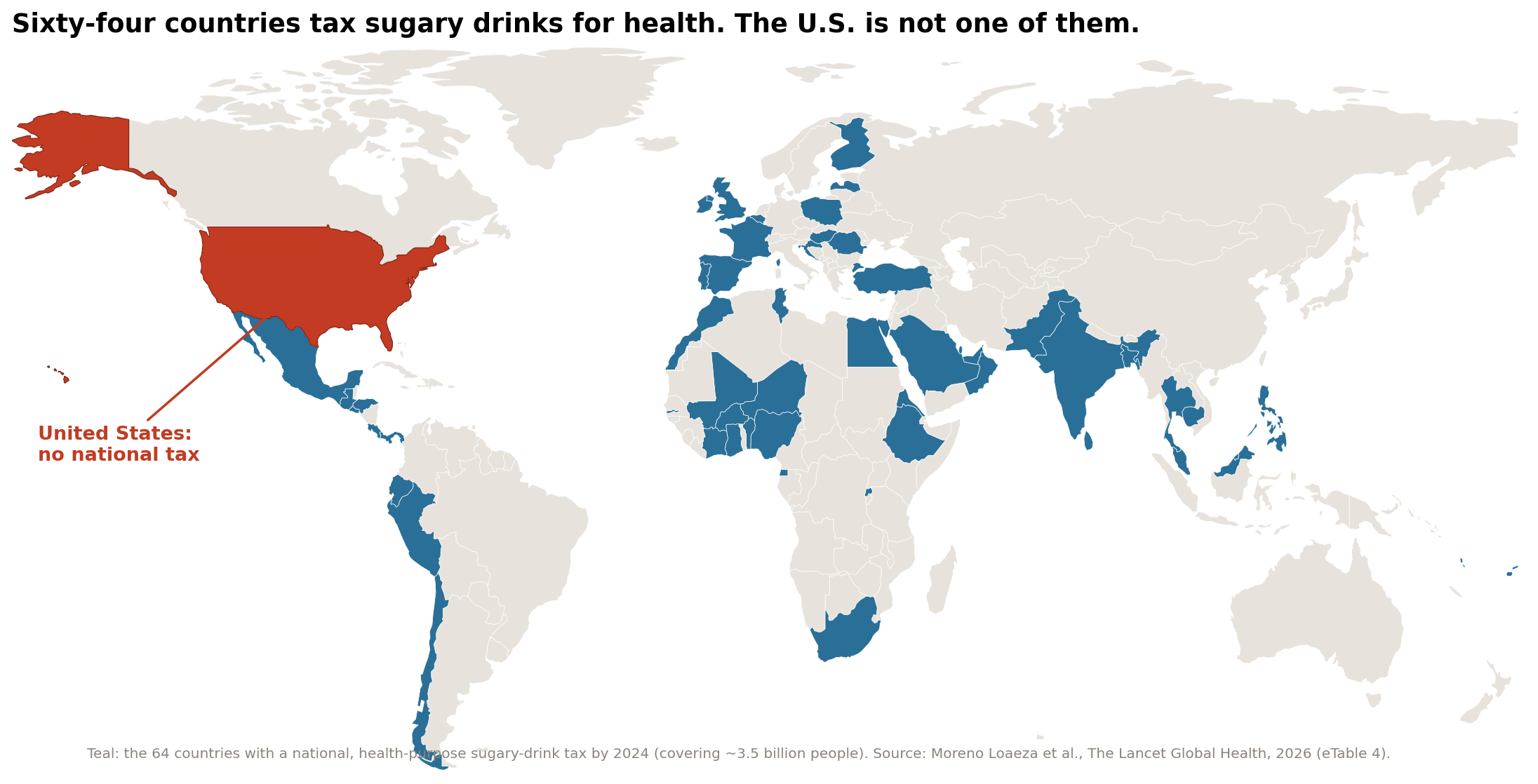 World map highlighting the 64 countries with a national sugary-drink tax in teal, with the United States marked in red as having no national tax