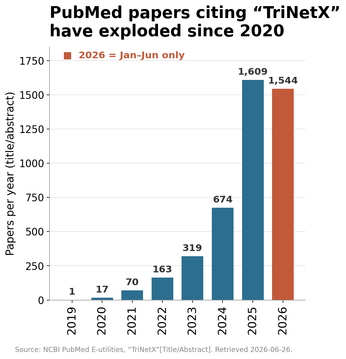 The One-Click Tool Behind the GLP-1 Cancer Headlines