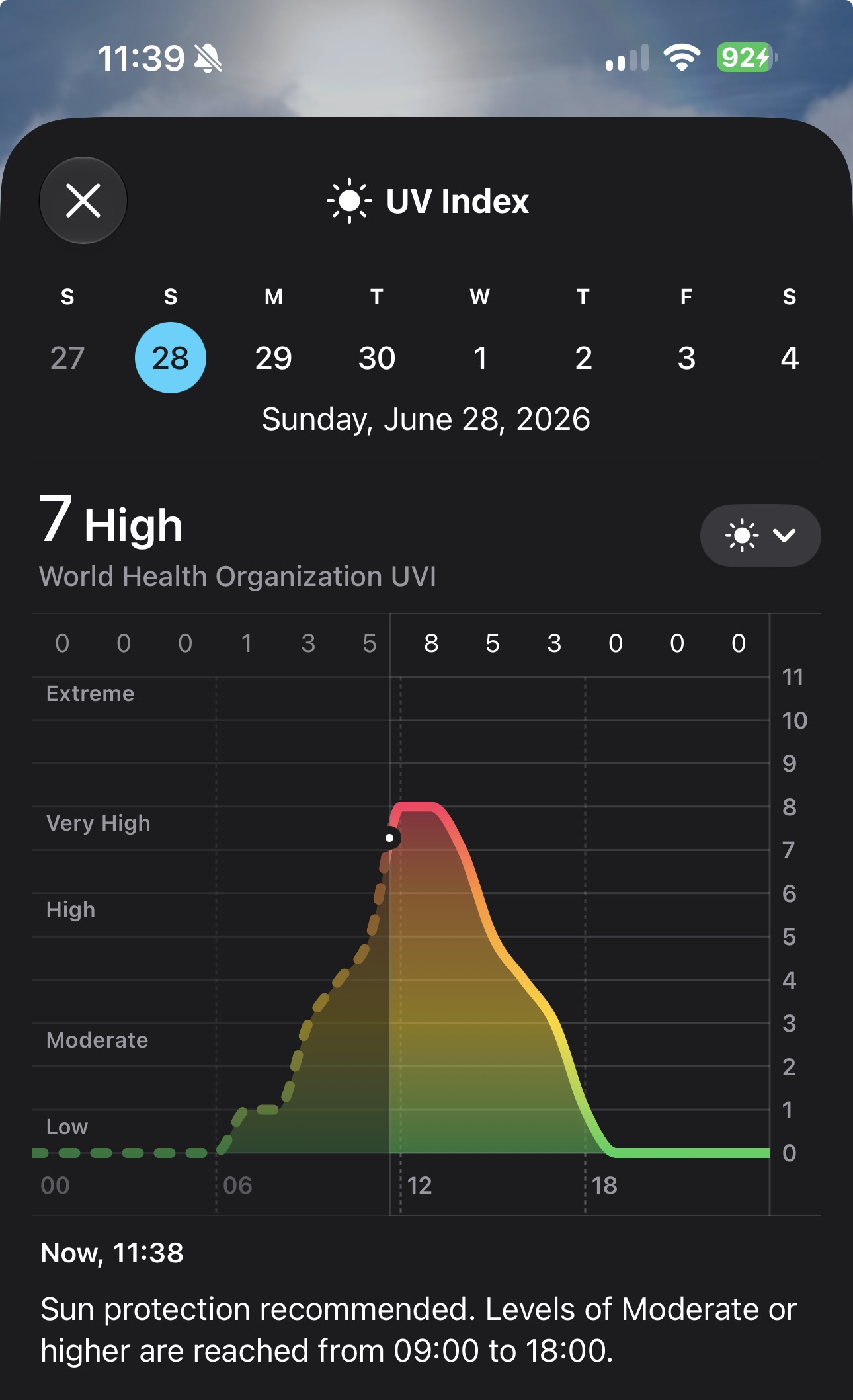 iPhone Weather app UV index for Boston on a sunny day, peaking at 7 (high).