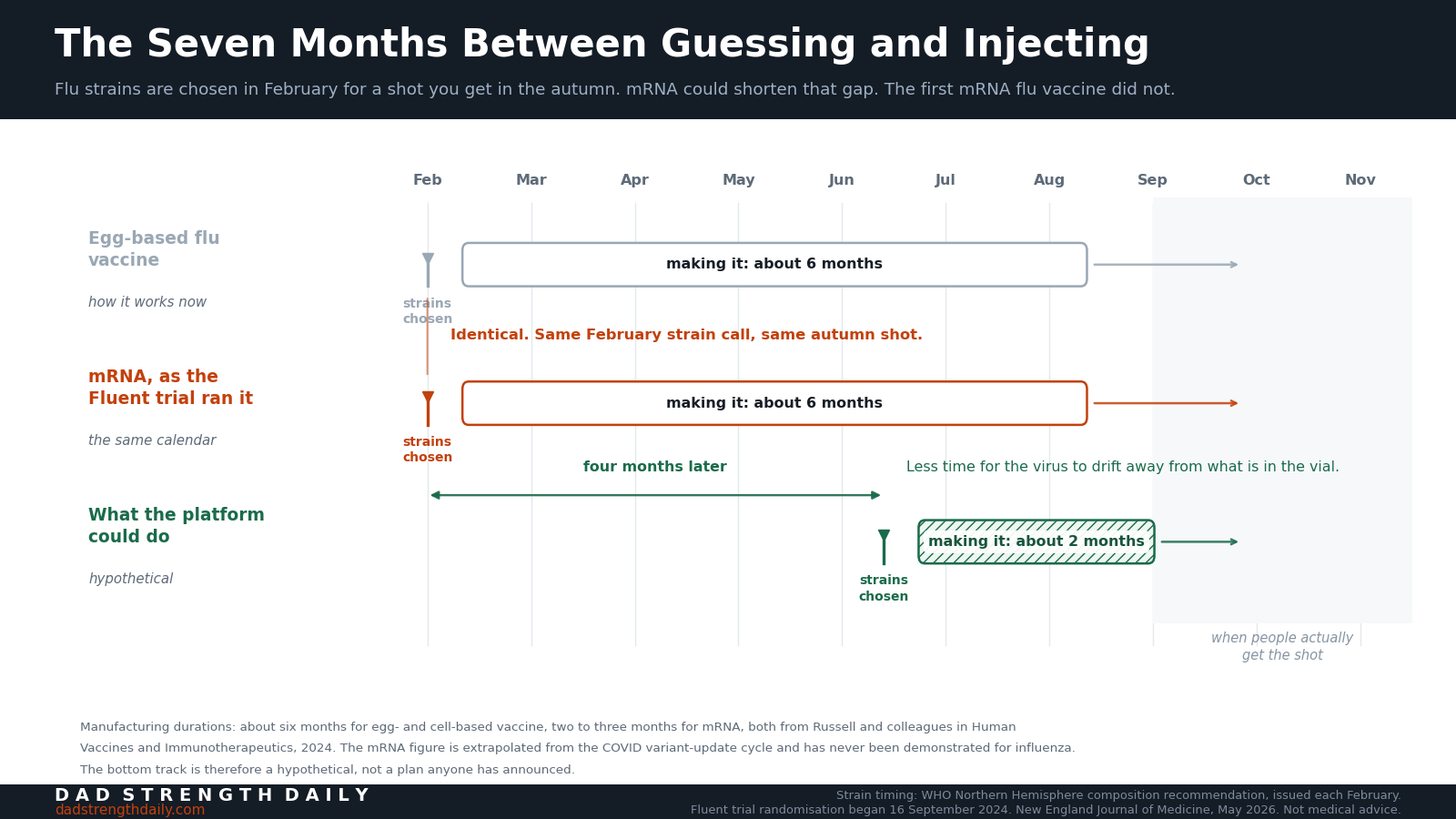 The First mRNA Flu Shot Is Here. It Did Not Use mRNA’s Biggest Advantage