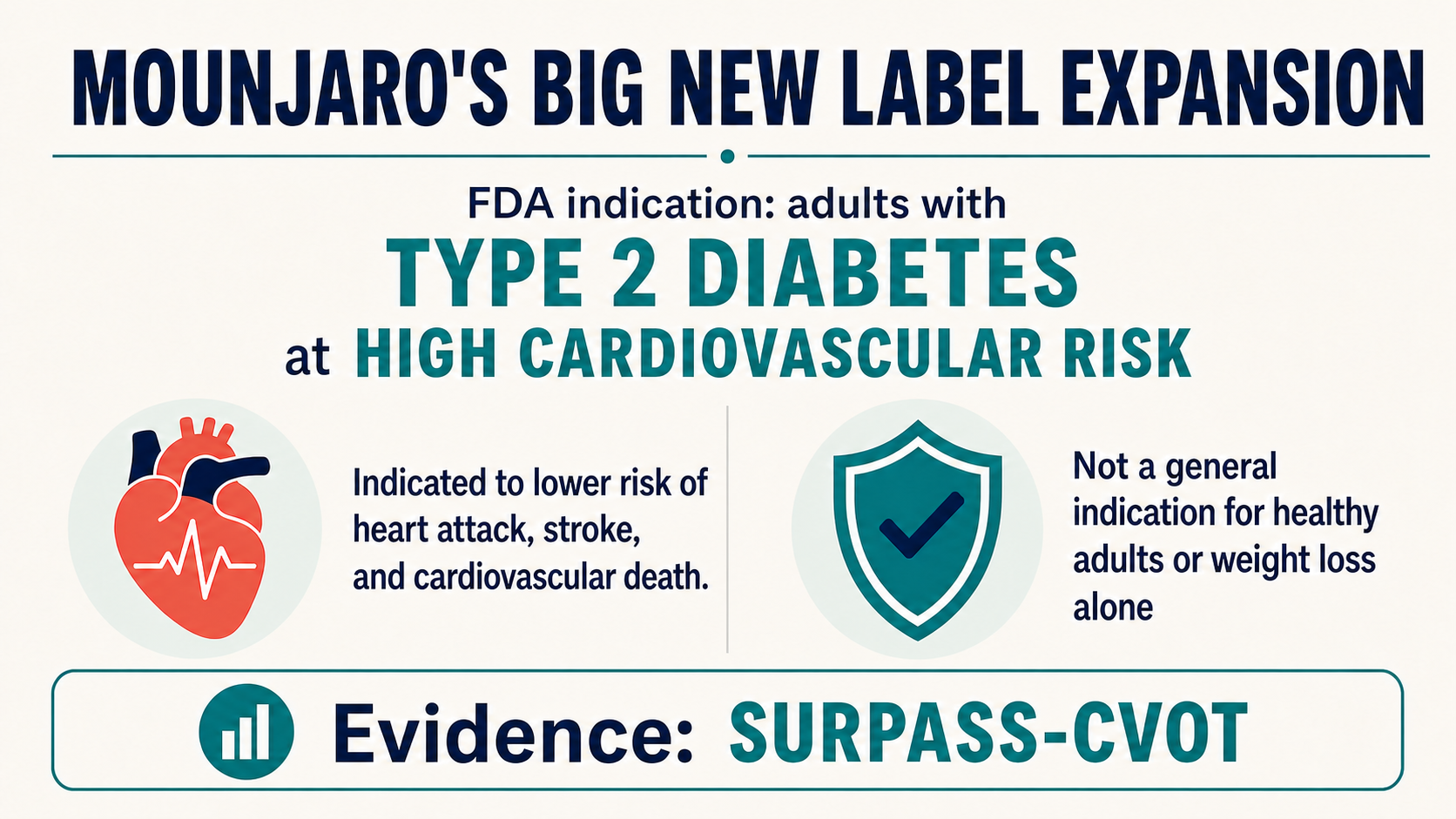 Mounjaro Just Got a Heart Indication. The Trial Behind It Didn’t Beat the Older Drug.