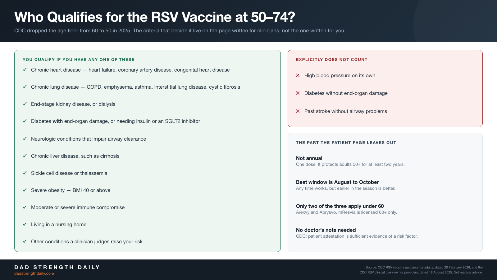 The RSV Vaccine Age Floor Dropped to 50. Whether It Includes You Is on a Page Written for Doctors.