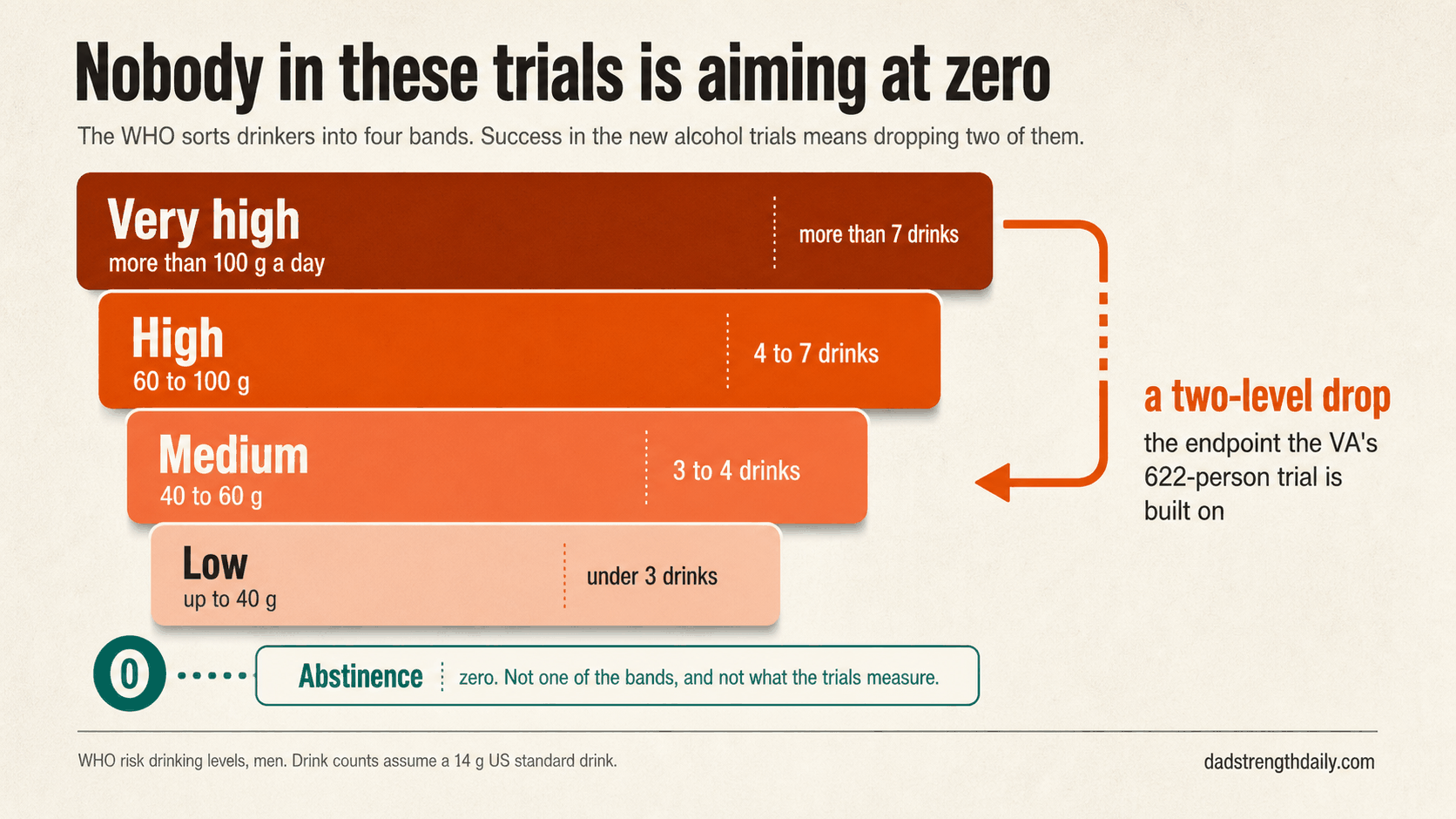 Three Trials Are Testing GLP-1s on Drinking. None of Them Is Explicitly Aiming at Sobriety.