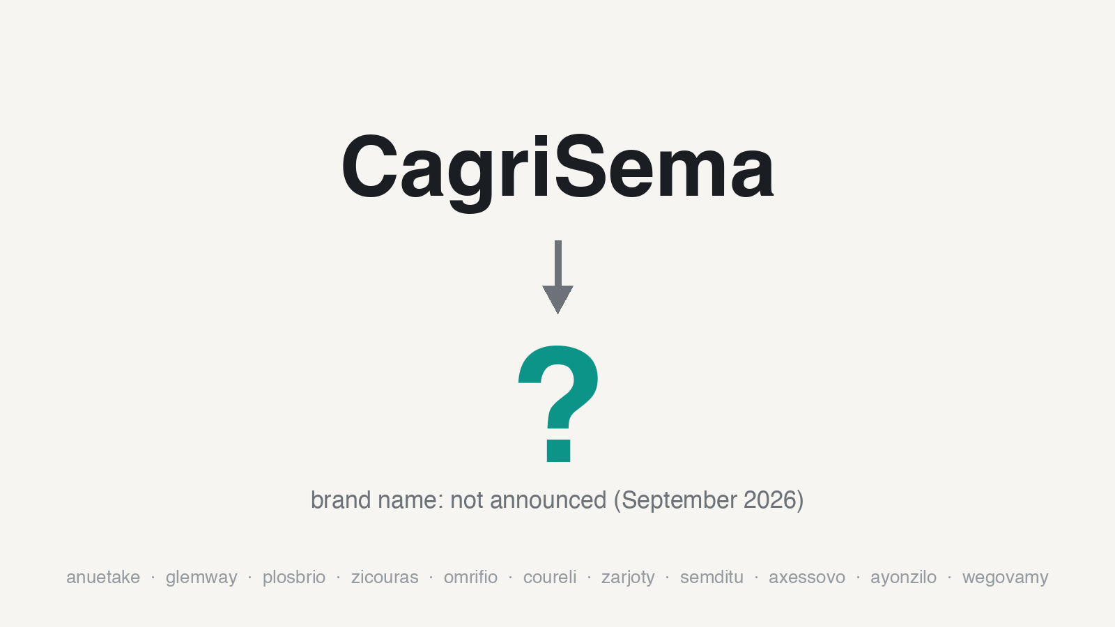 Does CagriSema Have a Brand Name Yet?