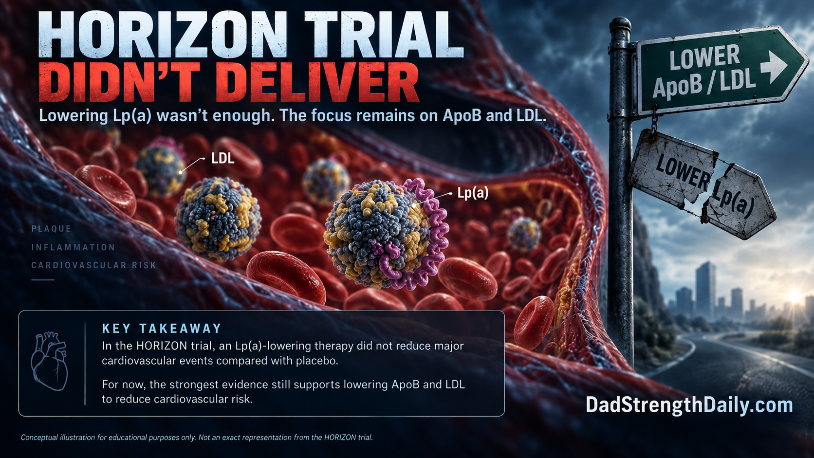 The First Big Lp(a) Drug Trial Missed Its Main Goal. It Put LDL Back at the Top of My List.
