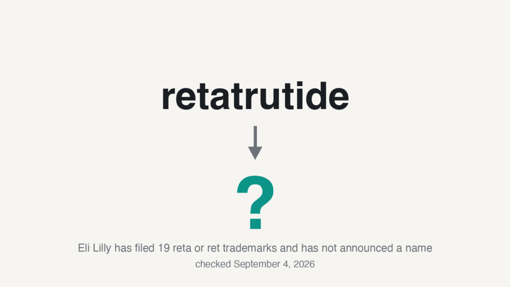 The word retatrutide above an arrow pointing down to a large question mark, captioned Eli Lilly has filed 19 reta or ret trademarks and has not announced a name, checked September 4, 2026
