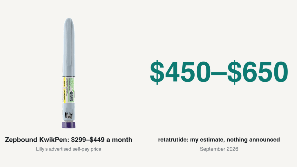 A Zepbound KwikPen captioned “Zepbound KwikPen: $299–$449 a month, Lilly’s advertised self-pay price”, beside “$450–$650” captioned “retatrutide: my estimate, nothing announced, September 2026.”