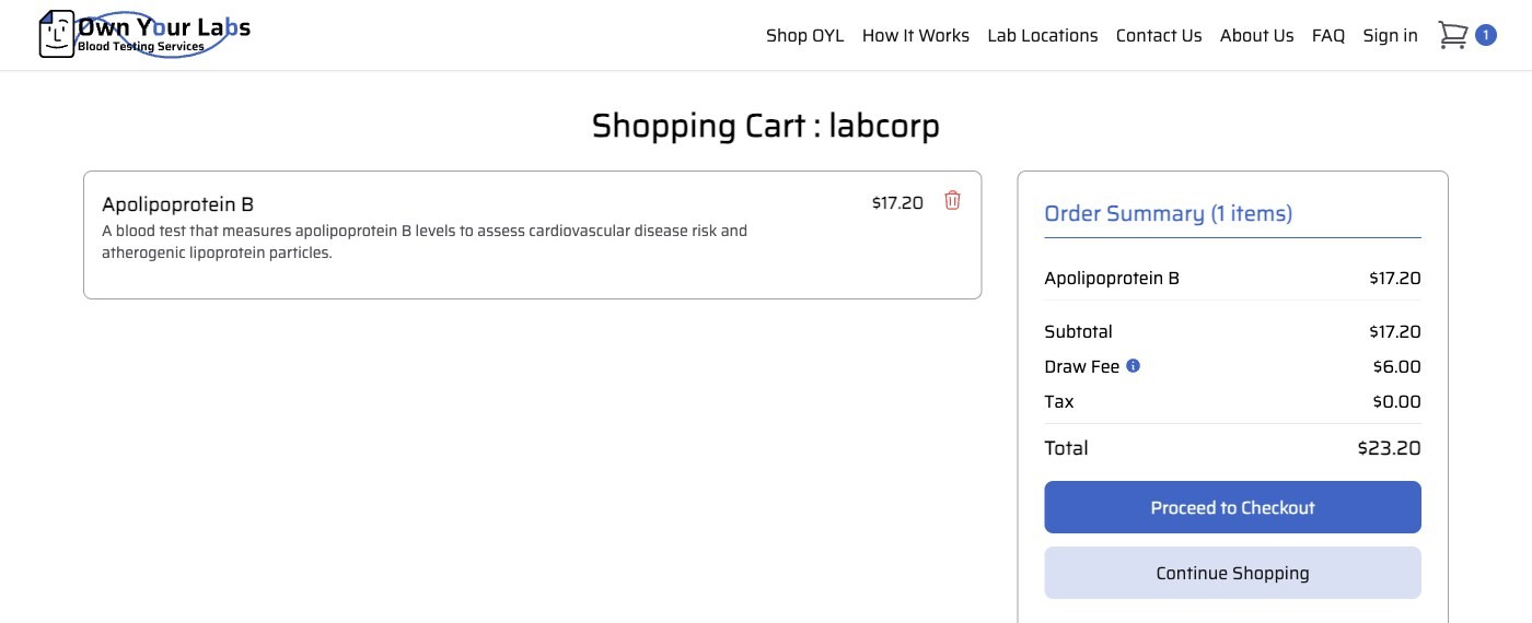 Screenshot captured October 5, 2026: Own Your Labs' cart: Apolipoprotein B $17.20, Draw Fee $6.00, total $23.20. Until this capture I had listed it at $17.20 with the draw included, going by its FAQ. (Captured October 5, 2026.)