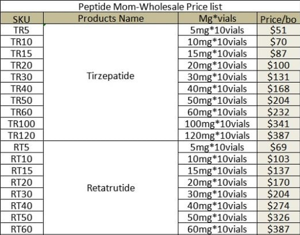 Top of a price sheet headed Peptide Mom-Wholesale Price list, with prices per box of 10 vials: tirzepatide from $51 for 5 mg vials to $387 for 120 mg, and retatrutide from $69 for 5 mg vials to $387 for 60 mg; 10 mg retatrutide is $103.